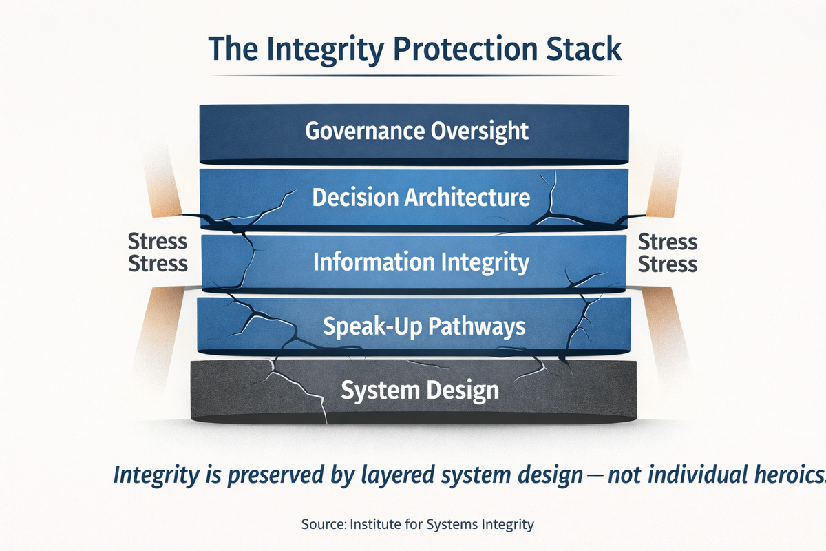 Toolkit Framework#1 -  Integrity Protection Stack (IPS)