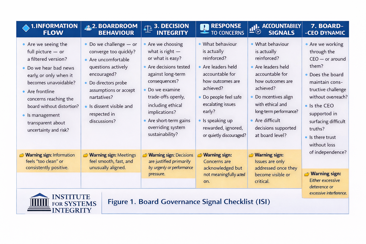 Seven Lenses Every Board Should Be Testing — Constantly